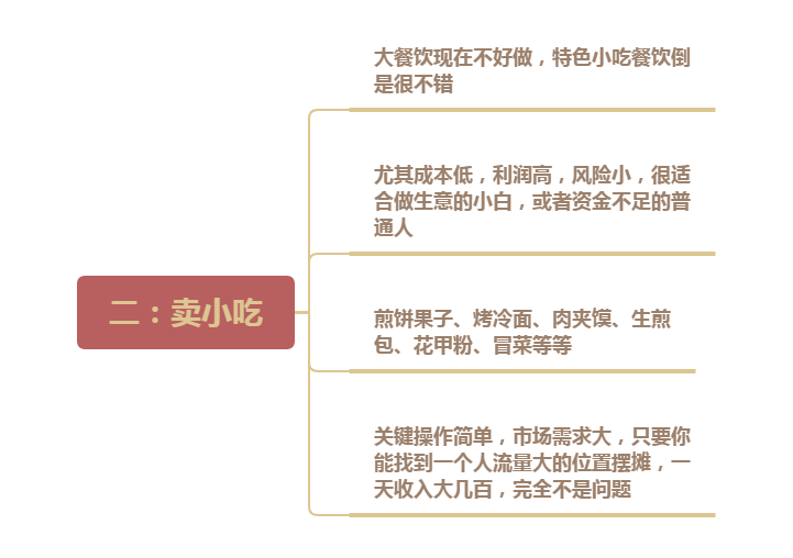 小本创业做什么生意好？自己可以干的小本生意