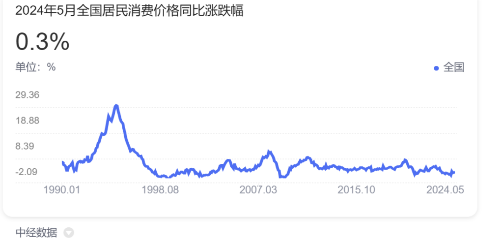 什么是cpi指数？cpi指数是什么数据？
