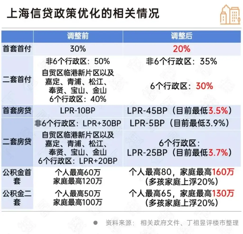 第二套房政策有哪些？第二套房有什么规定？