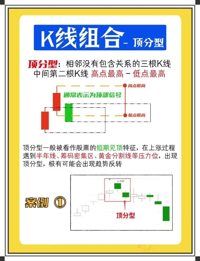 怎么看k线图股票的走势？一分钟学会看k线图