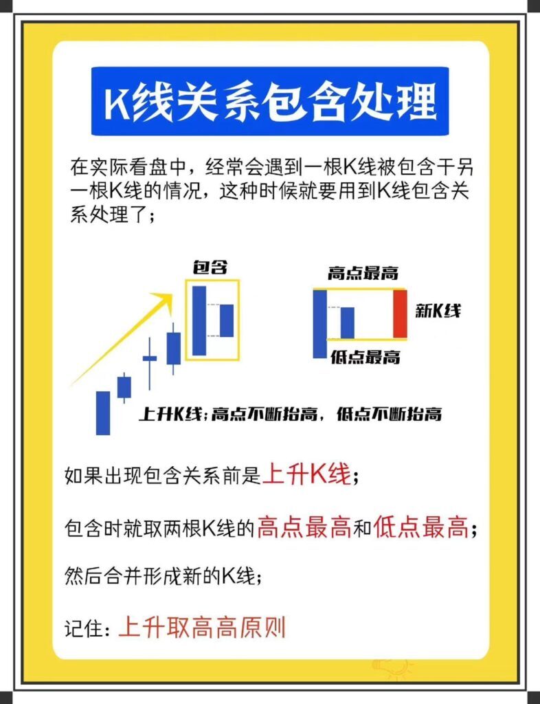 怎么看k线图股票的走势？一分钟学会看k线图