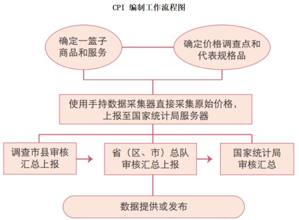 什么是cpi指数？cpi指数是什么数据？