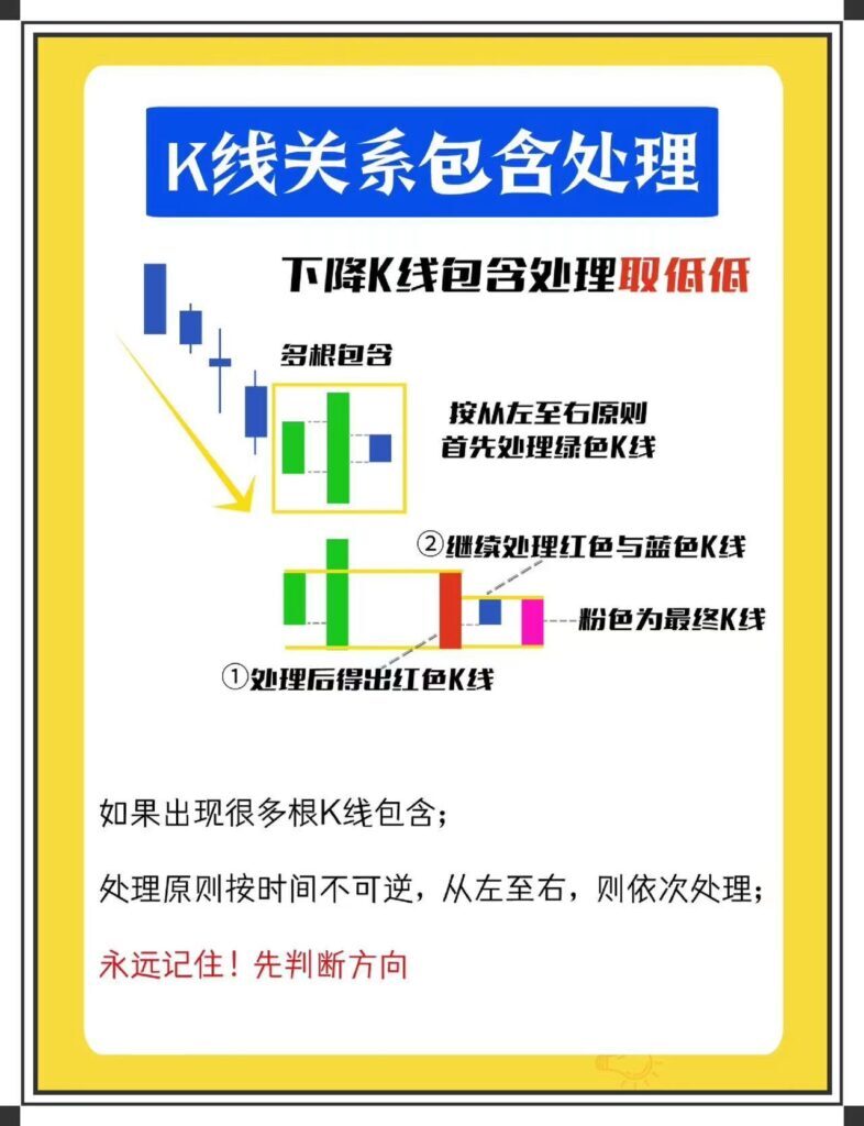 怎么看k线图股票的走势？一分钟学会看k线图
