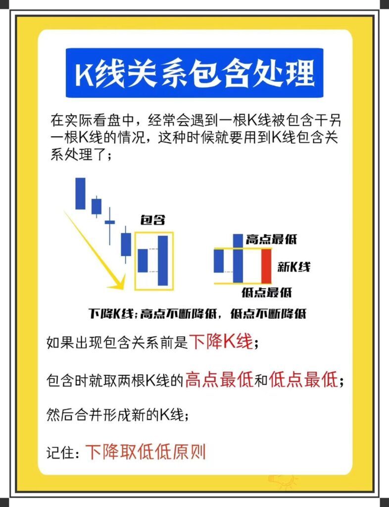 怎么看k线图股票的走势？一分钟学会看k线图