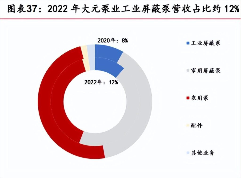 泵业是做什么的？泵业属于什么行业？