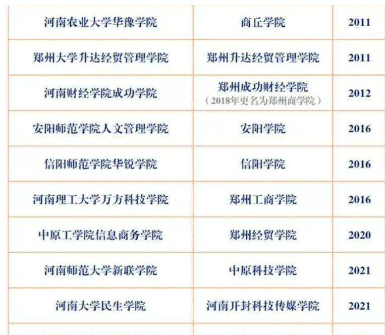 商丘学院是公办还是民办？商丘工商学院是几本？