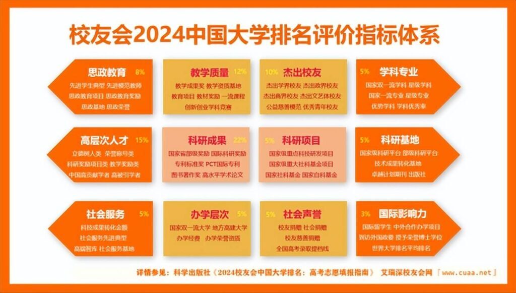 学电子商务有哪些学校？电子商务哪个学校最好？