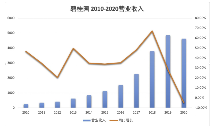 碧桂园老板是谁？碧桂园女老板简历