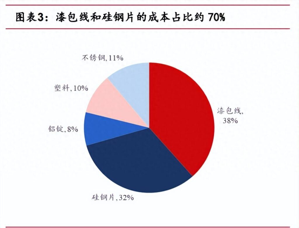 泵业是做什么的？泵业属于什么行业？