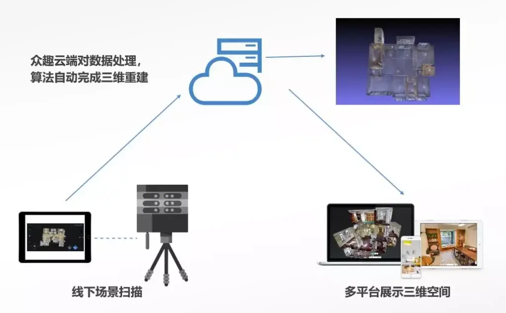 三维相机的工作原理是什么？什么叫三维相机？