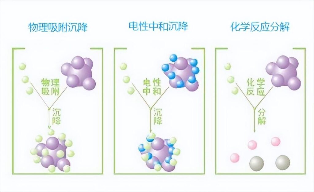 空气净化技术有哪些？空气净化技术的概念