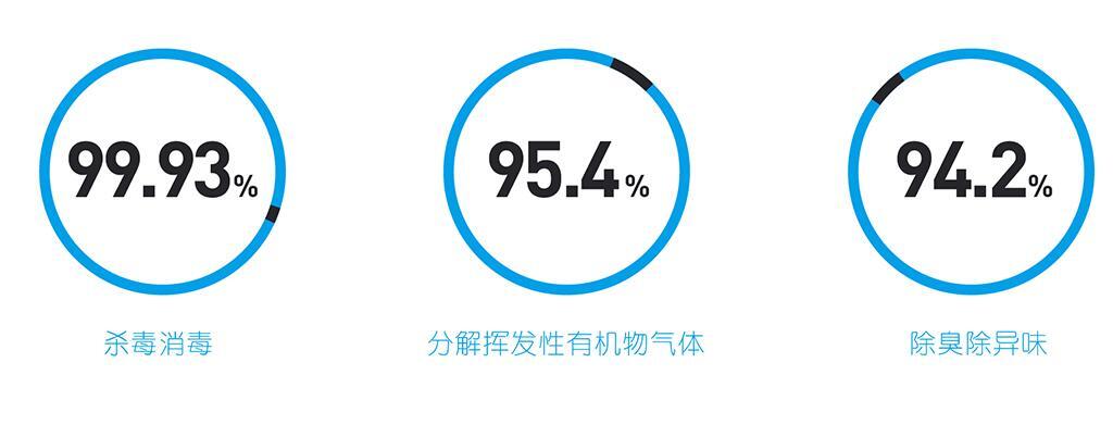 空气净化技术有哪些？空气净化技术的概念