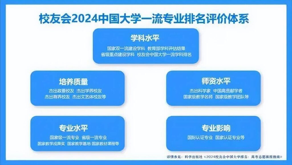 学电子商务有哪些学校？电子商务哪个学校最好？