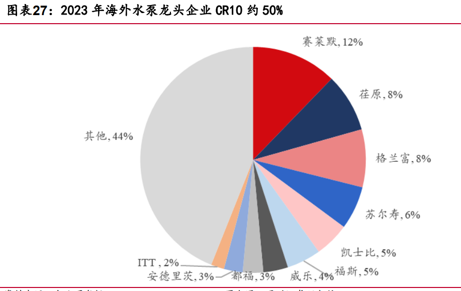 泵业是做什么的？泵业属于什么行业？