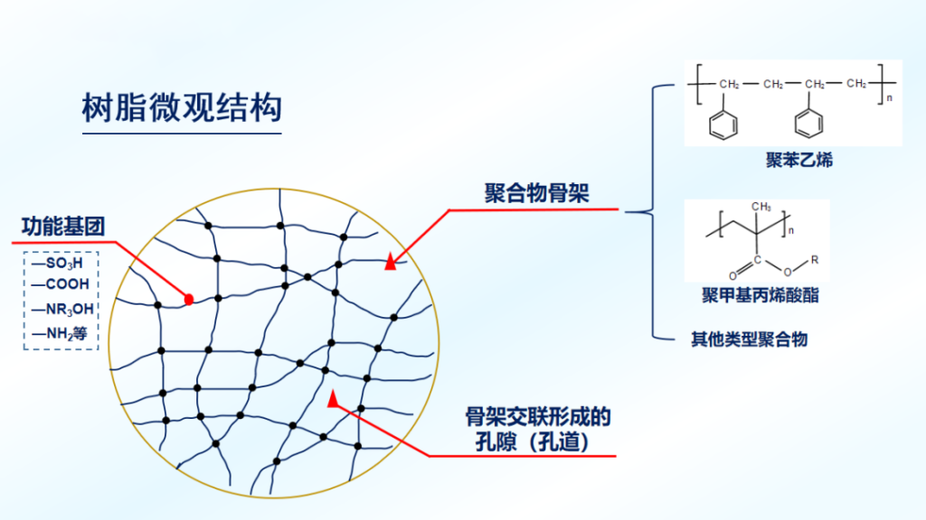 水处理废树脂如何处理？水处理树脂对人体有害吗？