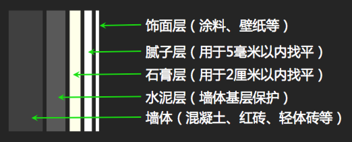 墙体出现裂缝怎么处理？墙体裂缝原因及解决方法