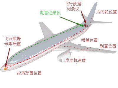 失事客机黑匣子是什么？什么是黑匣子有什么用？