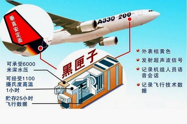 失事客机黑匣子是什么？什么是黑匣子有什么用？