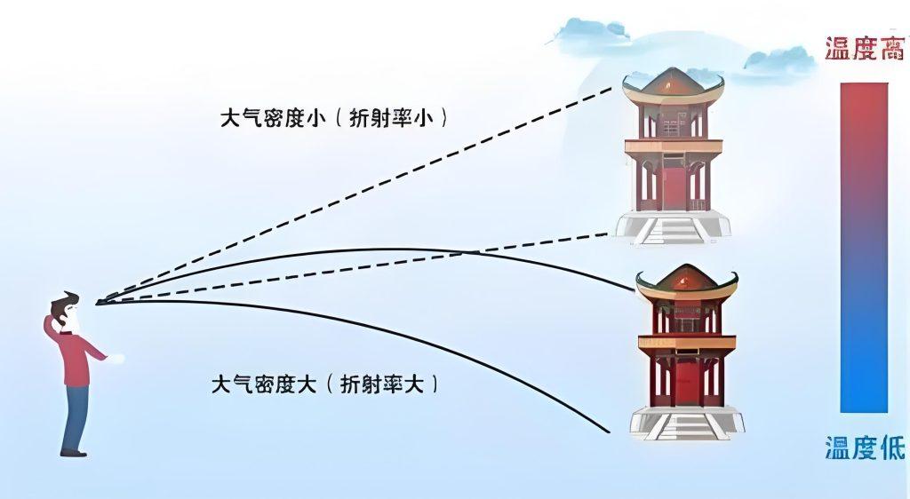 海市蜃楼是什么？海市蜃楼为什么可怕？