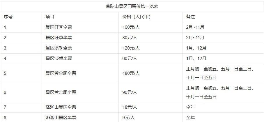 舟山普陀山怎么去？舟山到普陀山最佳方案