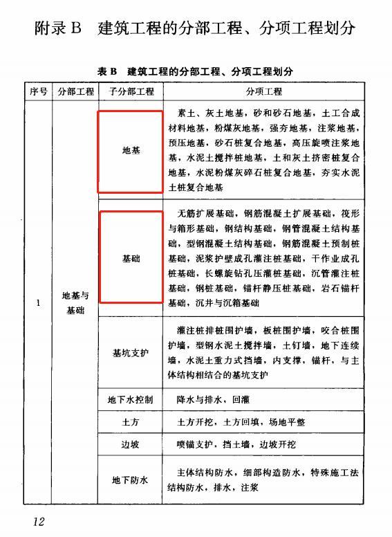 地基基础是什么？地基基础的定义是什么？