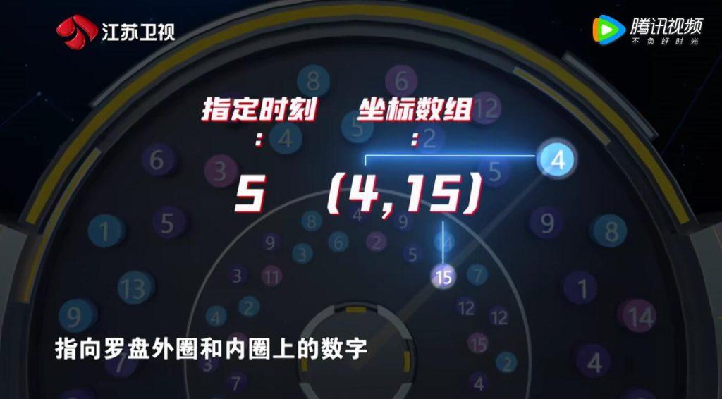 最强大脑真的那么厉害吗？最强大脑可信度高吗？