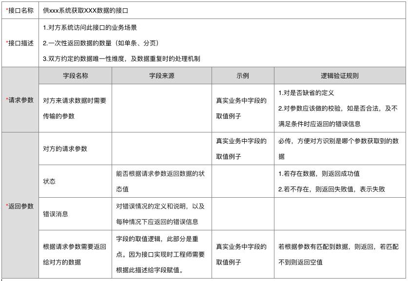 接口是什么意思思？接口的通俗理解