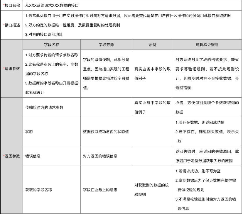 接口是什么意思思？接口的通俗理解