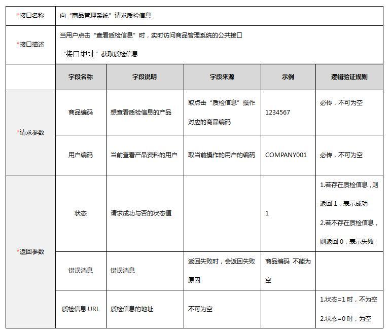 接口是什么意思思？接口的通俗理解