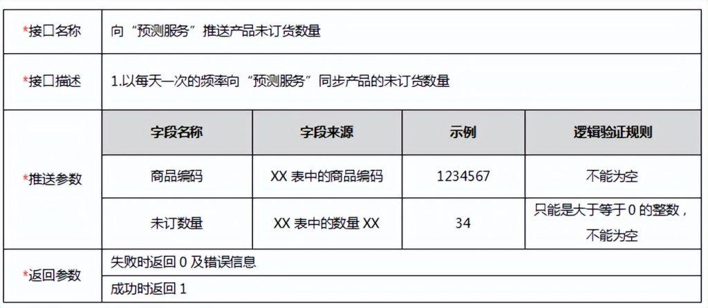 接口是什么意思思？接口的通俗理解