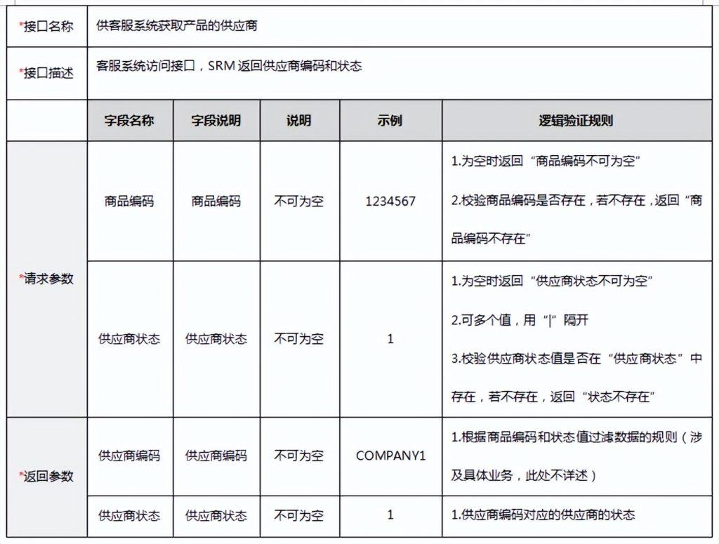 接口是什么意思思？接口的通俗理解