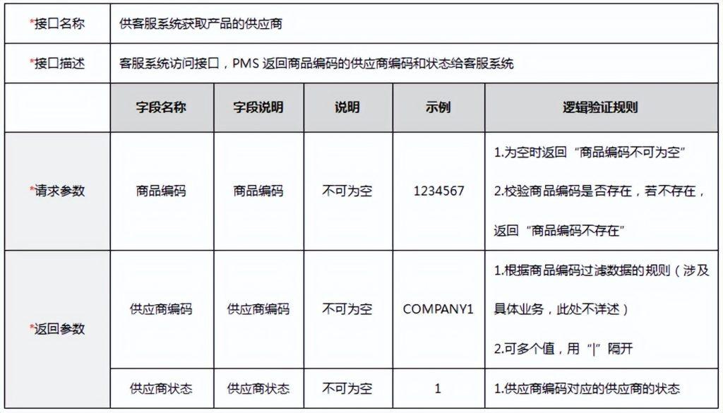 接口是什么意思思？接口的通俗理解