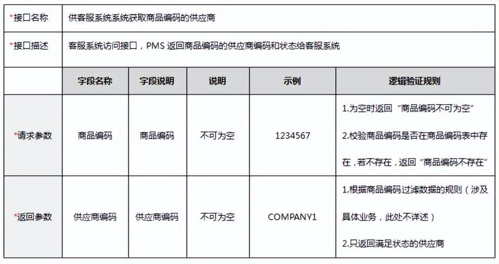 接口是什么意思思？接口的通俗理解