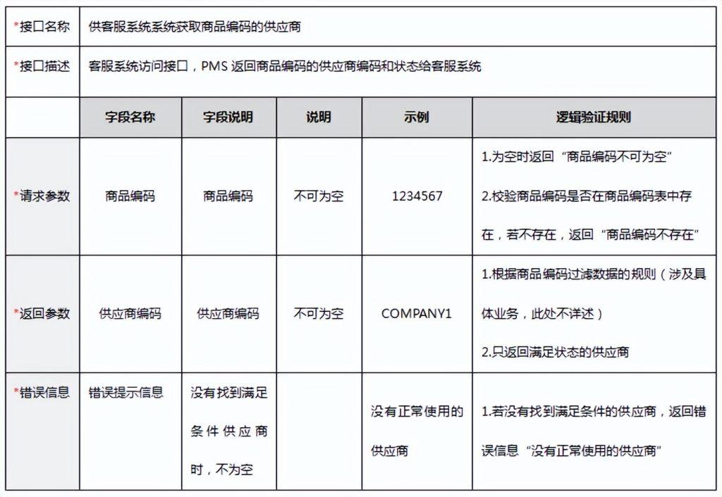 接口是什么意思思？接口的通俗理解