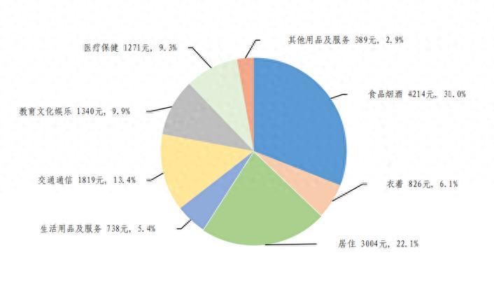 三百万存银行一年有多少利息?三百万吃利息能躺平吗?