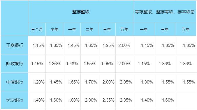 三百万存银行一年有多少利息?三百万吃利息能躺平吗?