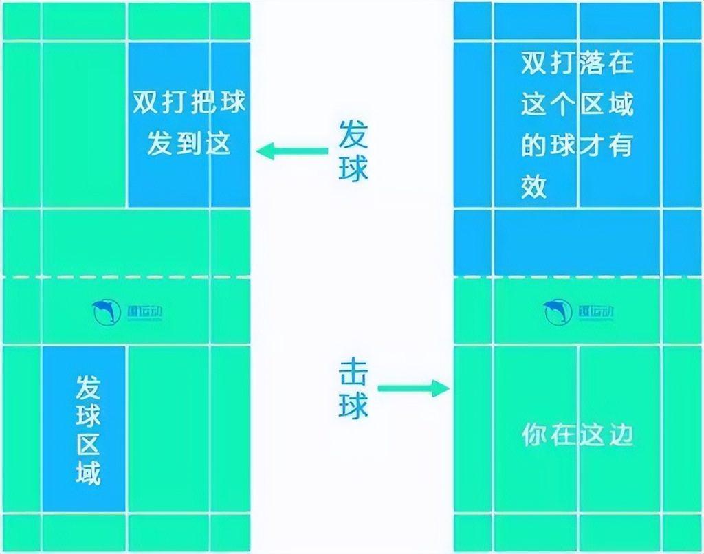 羽毛球比赛一共打几局？羽毛球的规则和打法