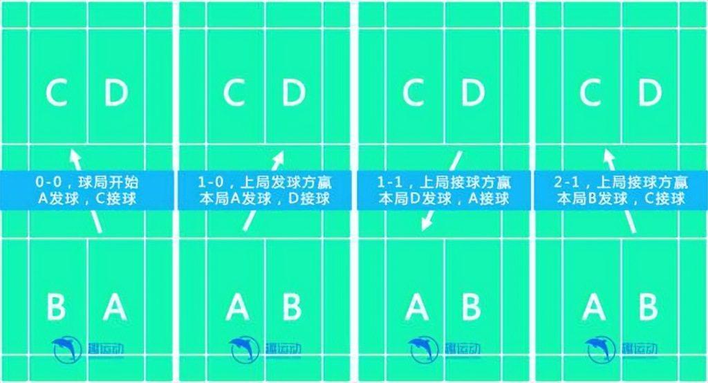 羽毛球比赛一共打几局？羽毛球的规则和打法