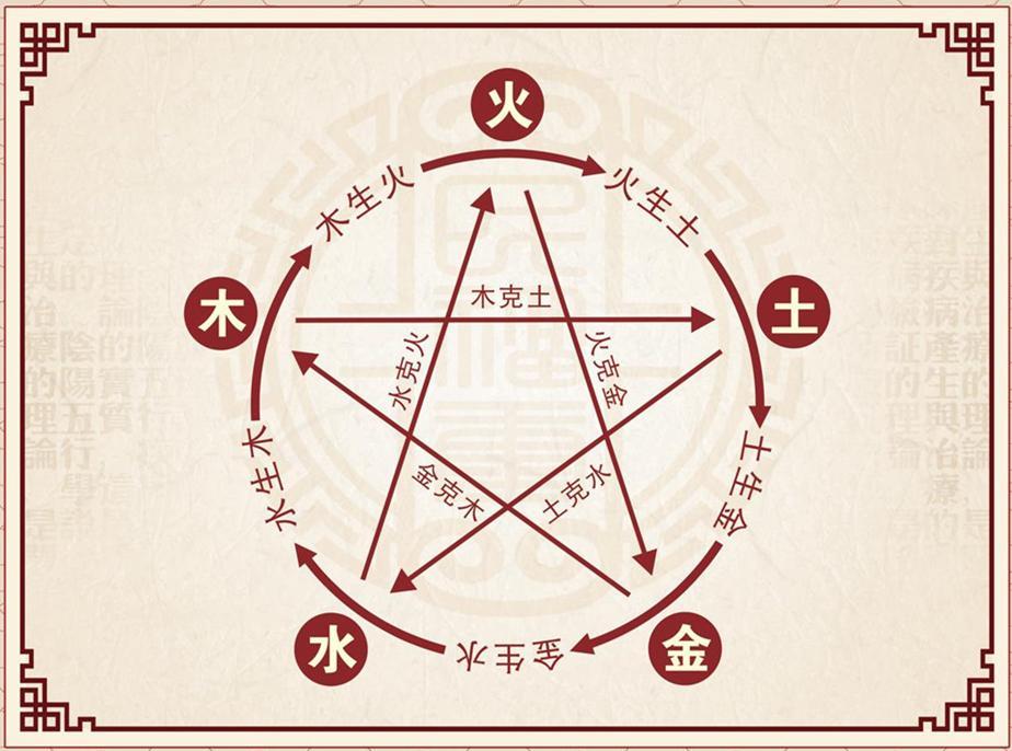 五行相生怎么理解？五行相生的通俗理解