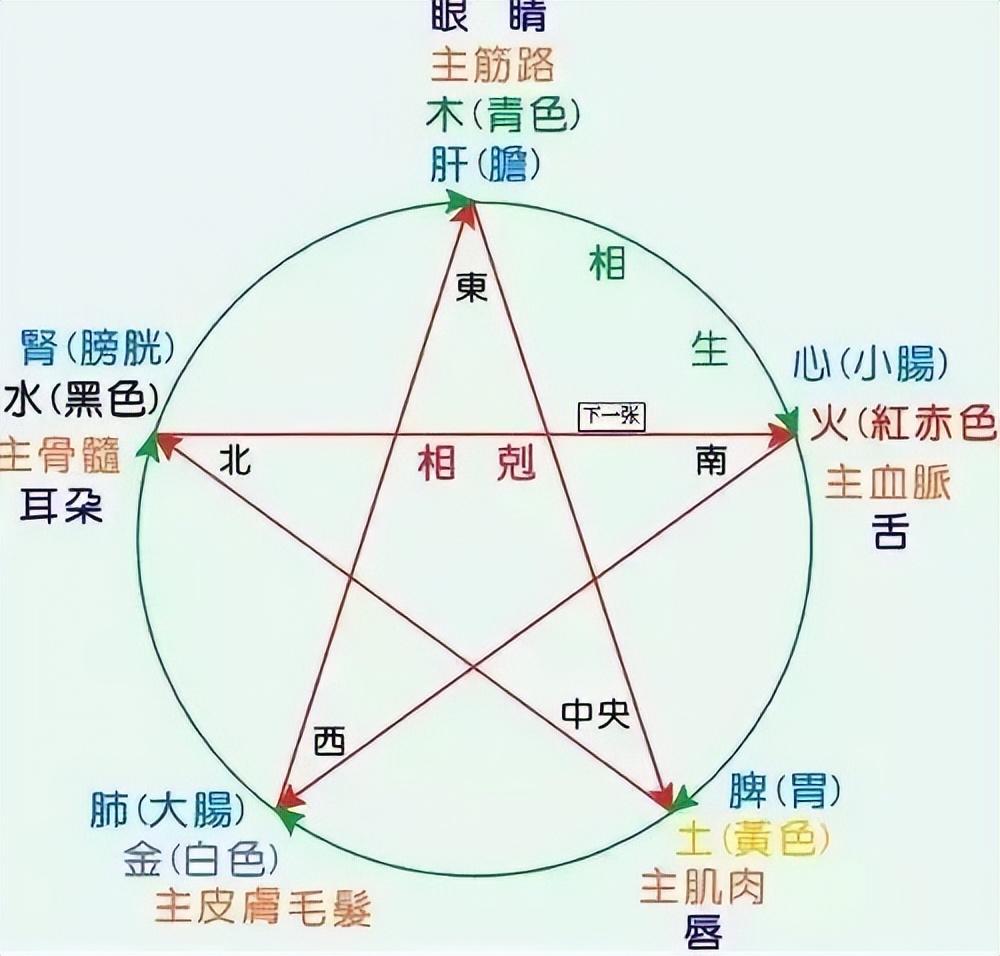 五行相生怎么理解？五行相生的通俗理解