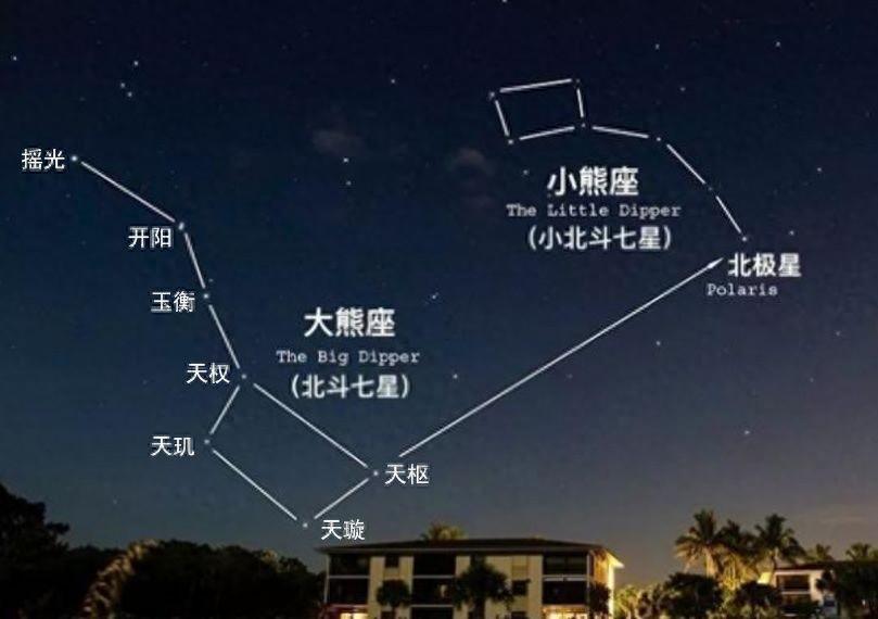 北斗星在天上的哪个方向？北斗星是在天空的北面吗？