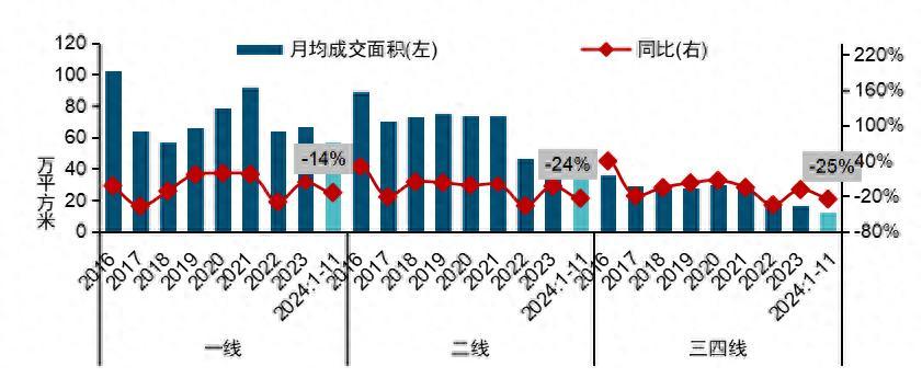 房价会跌吗？未来房价走势分析