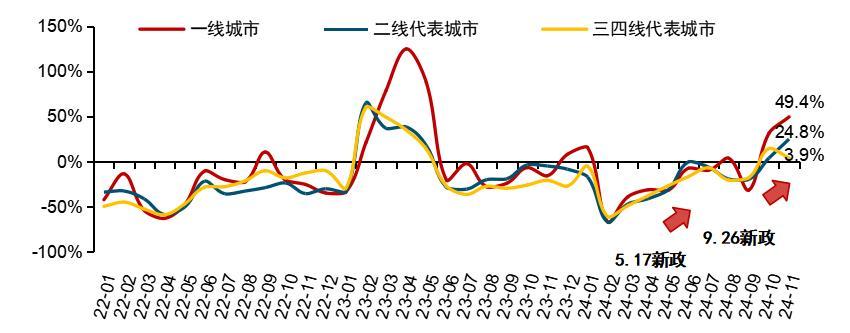房价会跌吗？未来房价走势分析