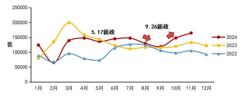 房价会跌吗？未来房价走势分析