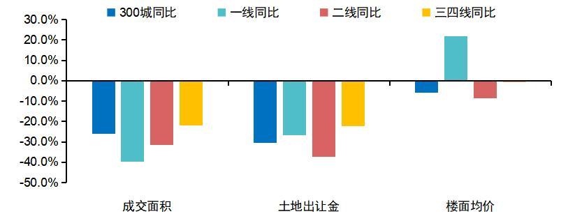 房价会跌吗？未来房价走势分析