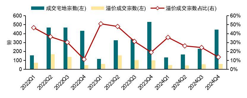 房价会跌吗？未来房价走势分析