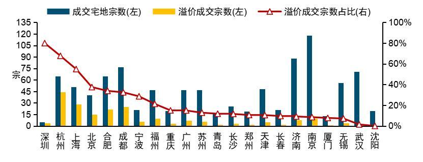 房价会跌吗？未来房价走势分析