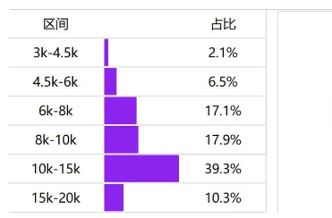 造价工程师是干什么的？工程造价月薪一般多少？