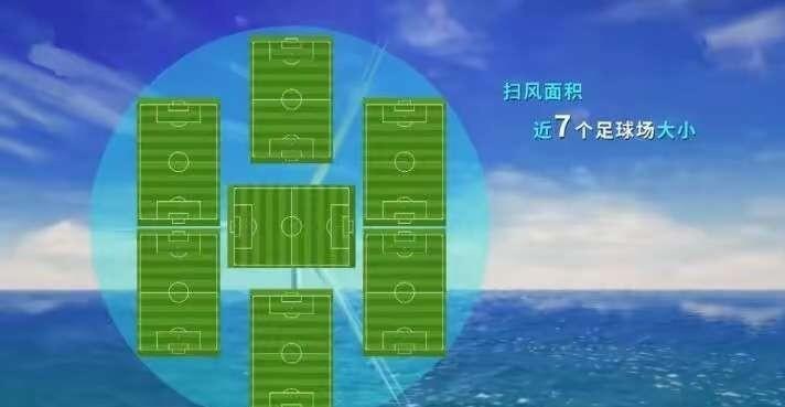 风力发电机一圈几度电？风力发电机一圈多长时间？
