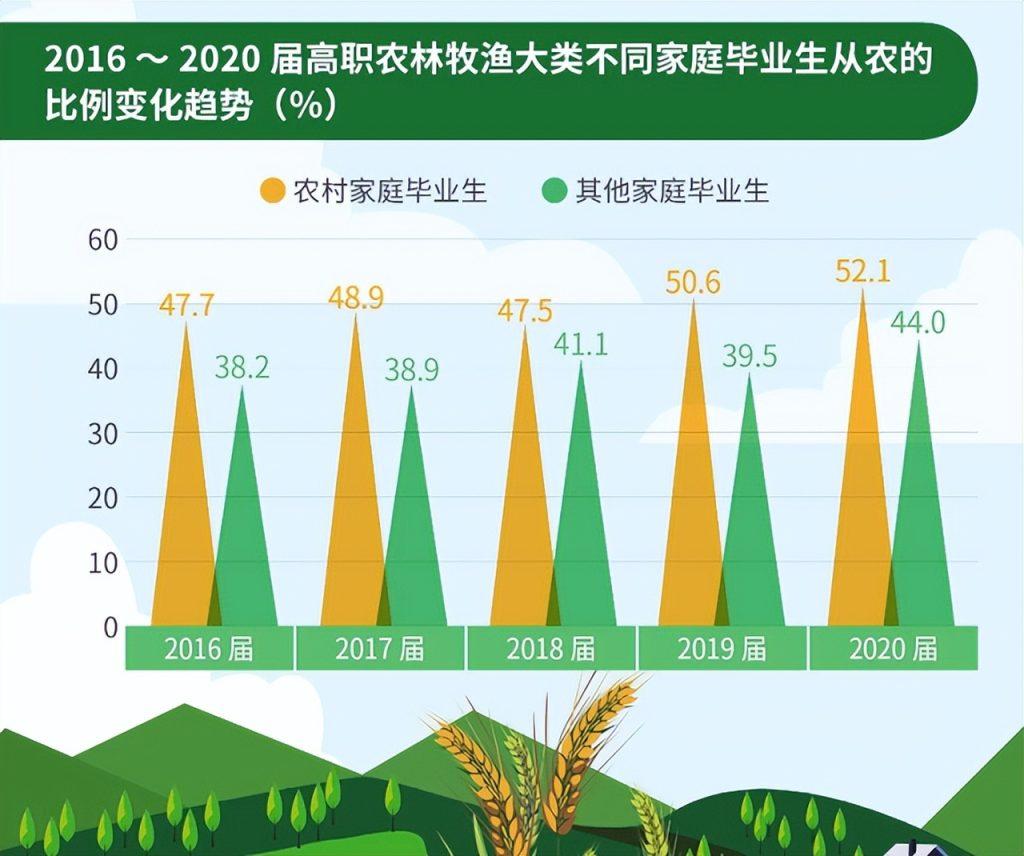 城镇化是什么意思？城镇化等于城市化吗？